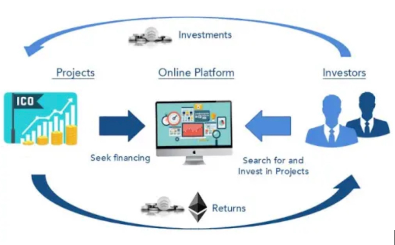 How An ICO Works