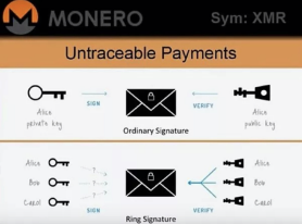 Monero Privacy Centric